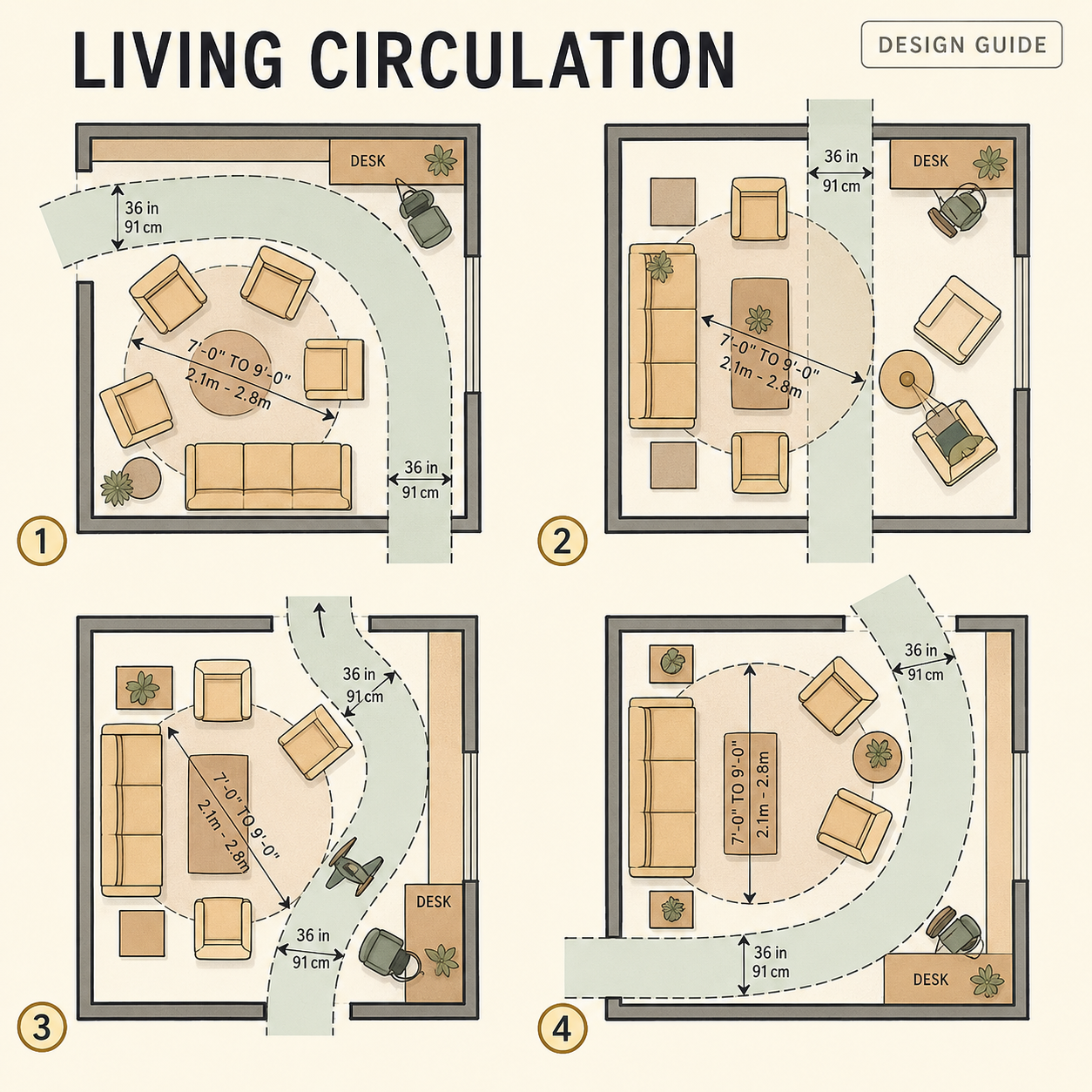 Living room plan diagram showing a clear 36-inch circulation path